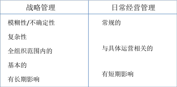 什么是戰(zhàn)略管理？戰(zhàn)略管理和日常經(jīng)營管理的區(qū)別