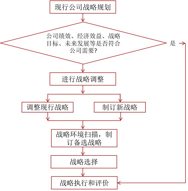 如何評(píng)價(jià)企業(yè)戰(zhàn)略？企業(yè)戰(zhàn)略評(píng)價(jià)標(biāo)準(zhǔn)！