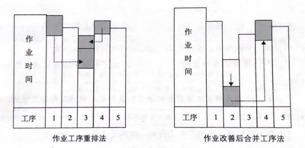 如何提高流水線作業(yè)產(chǎn)能？