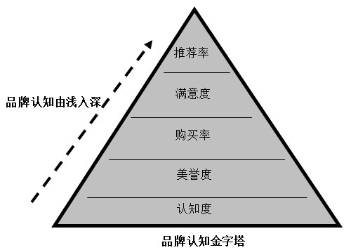 【營銷管理】企業(yè)如何選擇品牌戰(zhàn)略？