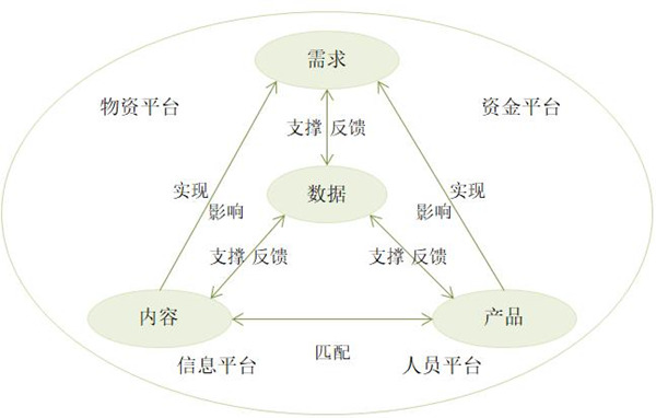 【戰(zhàn)略管理】什么是企業(yè)的生態(tài)鏈？企業(yè)生態(tài)系統(tǒng)特點