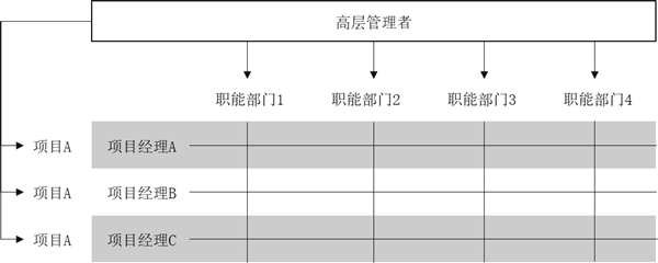 組織架構(gòu)形態(tài)的定義與演變！