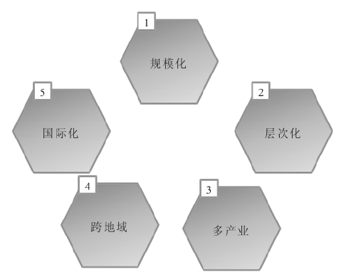 集團(tuán)與單體公司管控存在哪些差異？