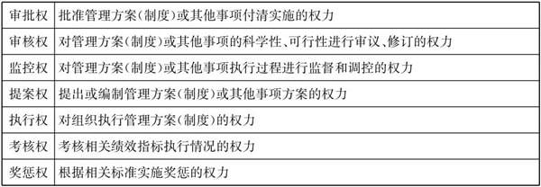 常見的三種典型的集團(tuán)管控模式！