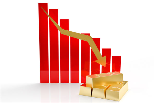 金價連跌5天創(chuàng)兩月新低，企業(yè)預算管理對此怎么看？