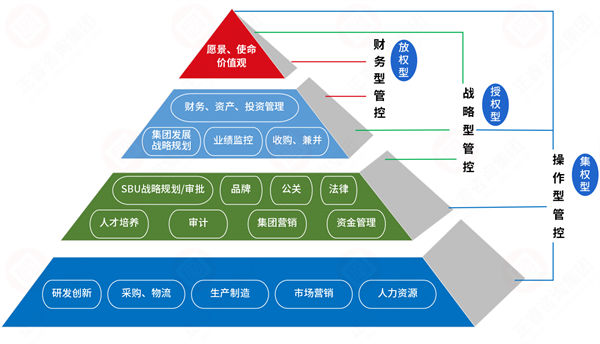 集團(tuán)管控過度集權(quán)，子公司創(chuàng)新活力如何破局釋放？