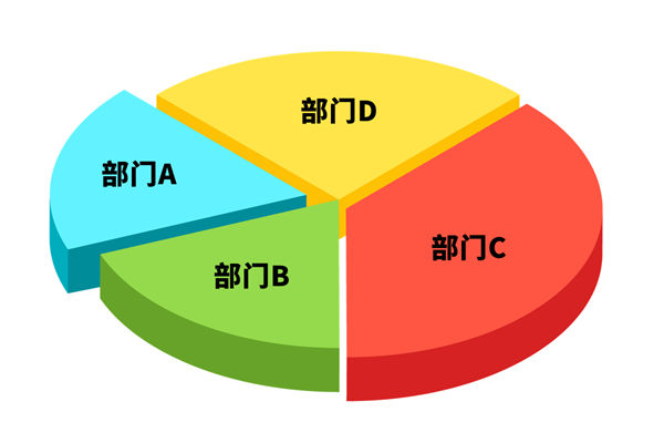 各部門爭搶預算資源，資源內耗困局該如何去打破？