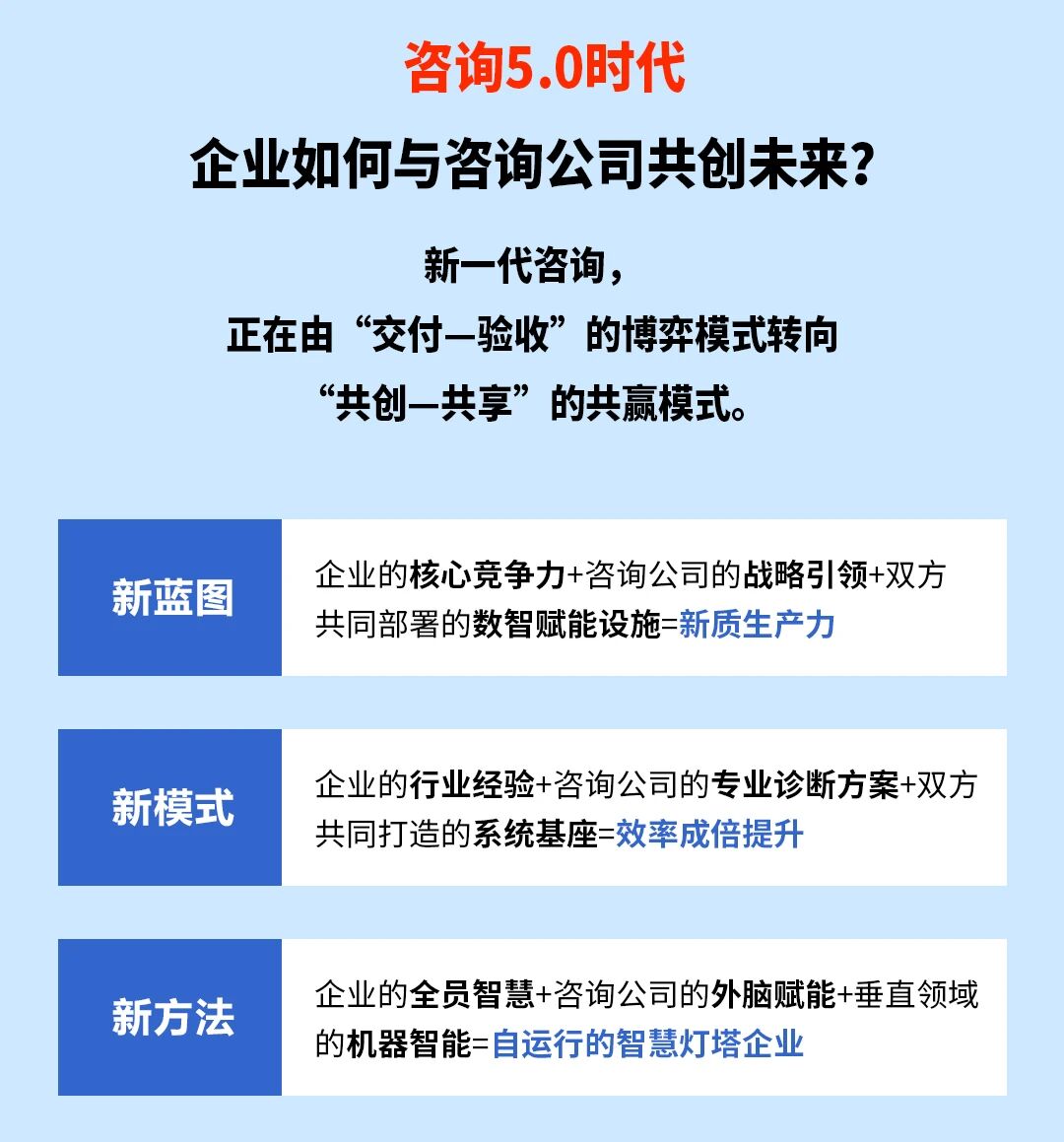戰(zhàn)略突圍，數(shù)字賦能——從戰(zhàn)略到執(zhí)行SMS產(chǎn)品說明會