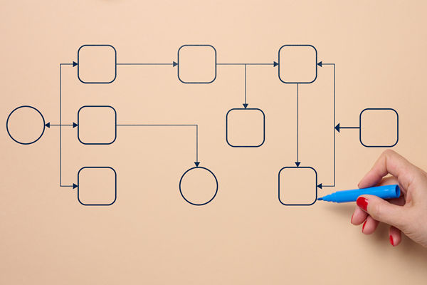 有影響力的組織規劃咨詢公司選哪家，擅長敏捷組織模式搭建嗎？